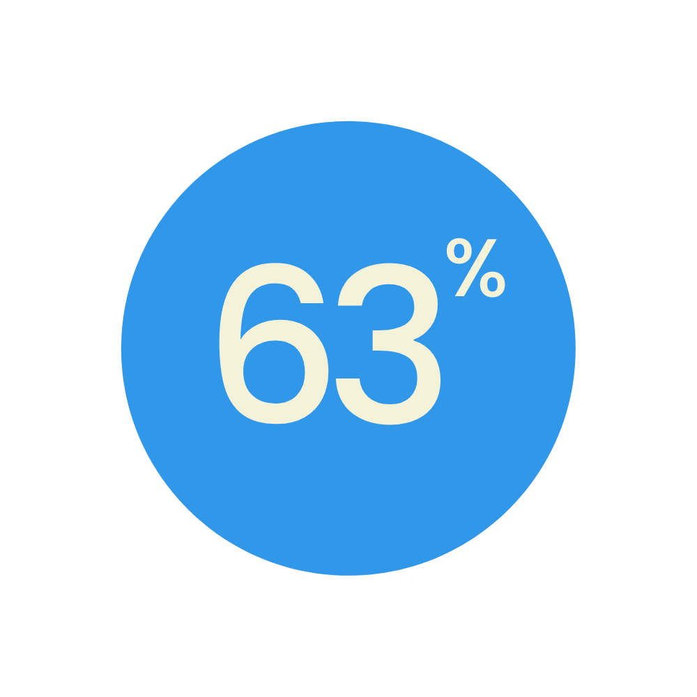 HyFlex Stats 2 HyFlex Stats 2