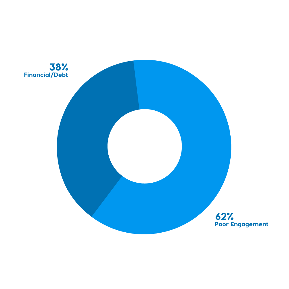 graph2.2