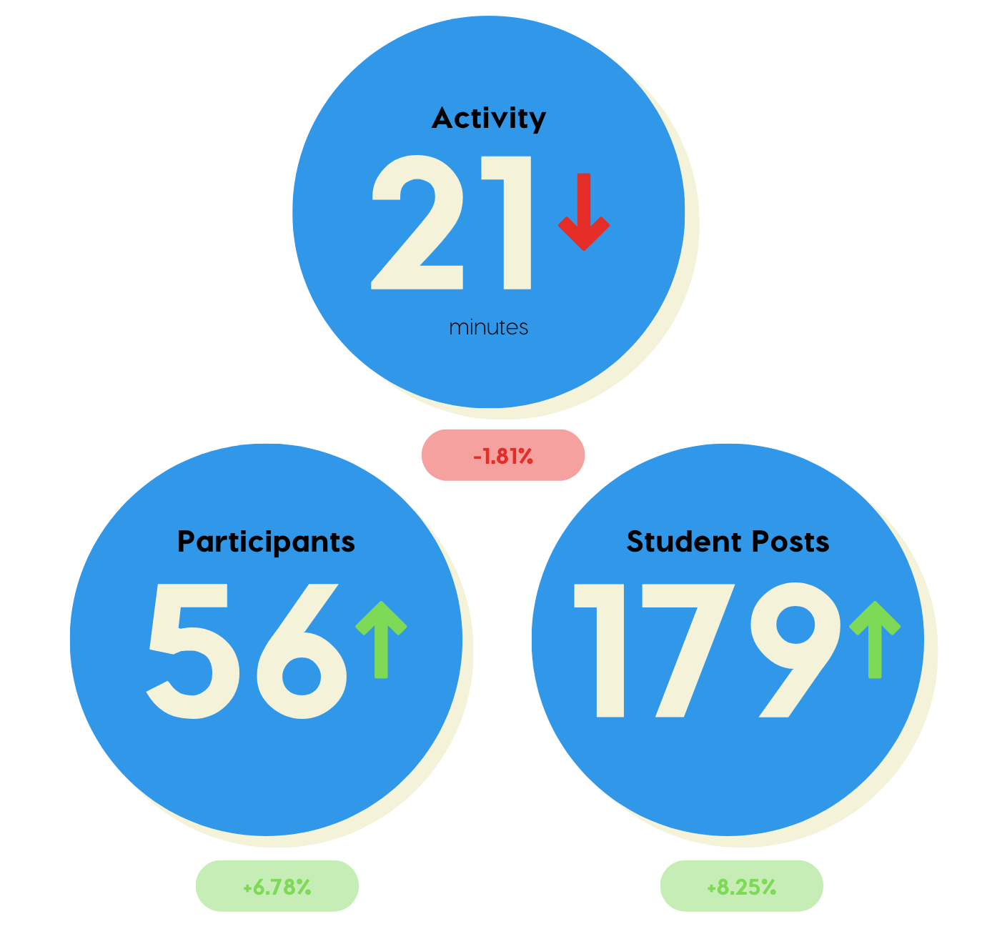 Insights Data