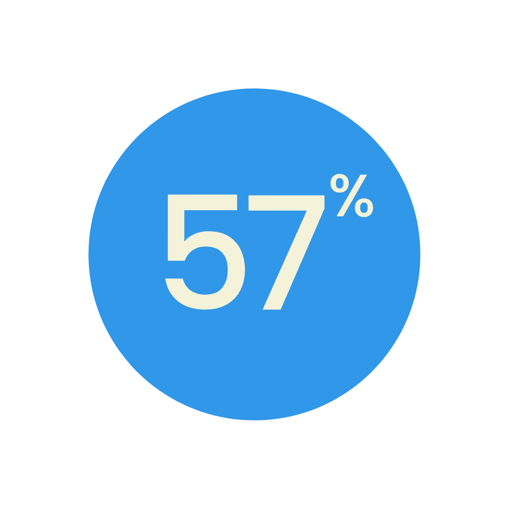 HyFlex Stats 1